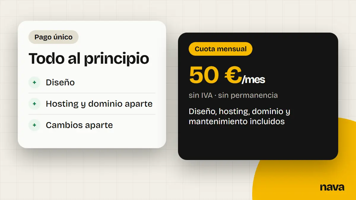 Comparación entre pagar una web de una vez y pagarla con cuota mensual