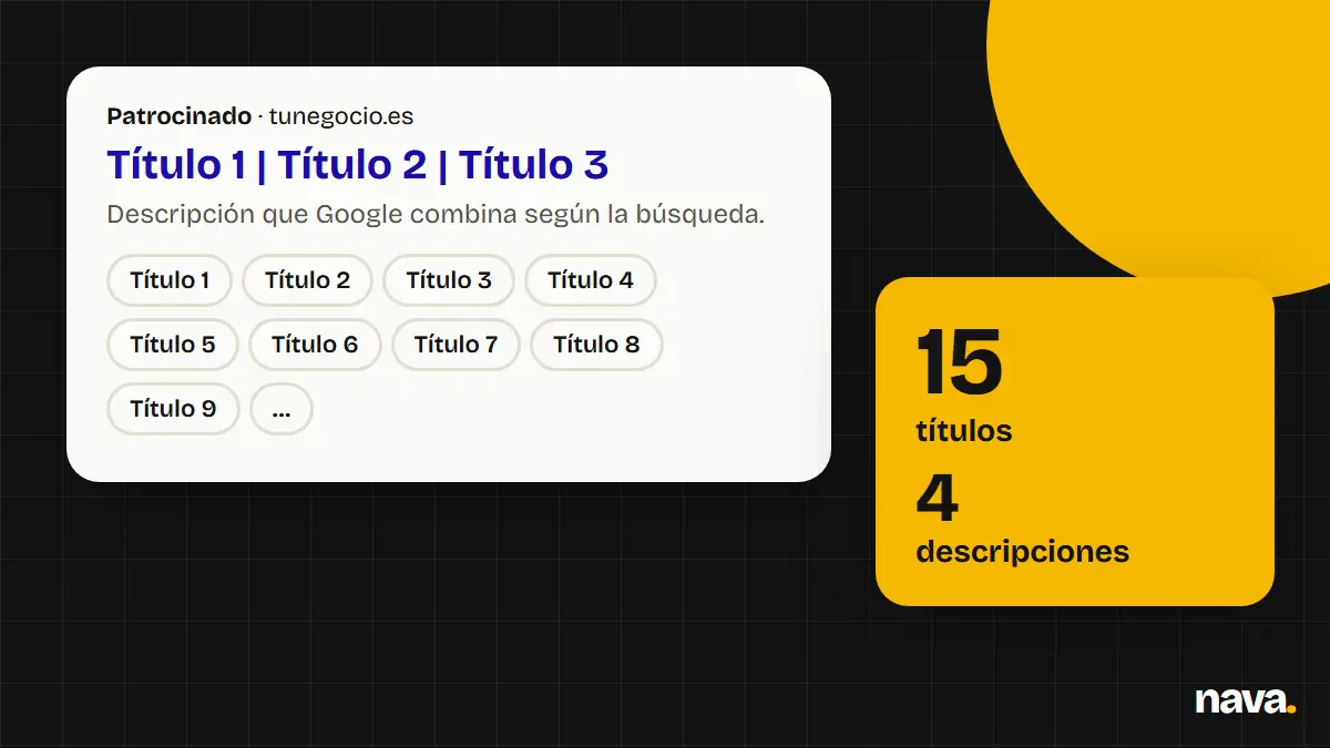 Anuncio adaptable de búsqueda con 15 títulos y 4 descripciones