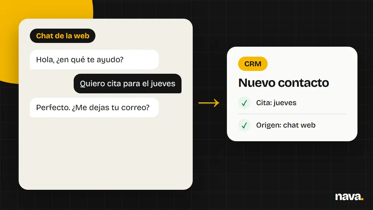 Conversación de un chatbot que crea una ficha de cliente en el CRM