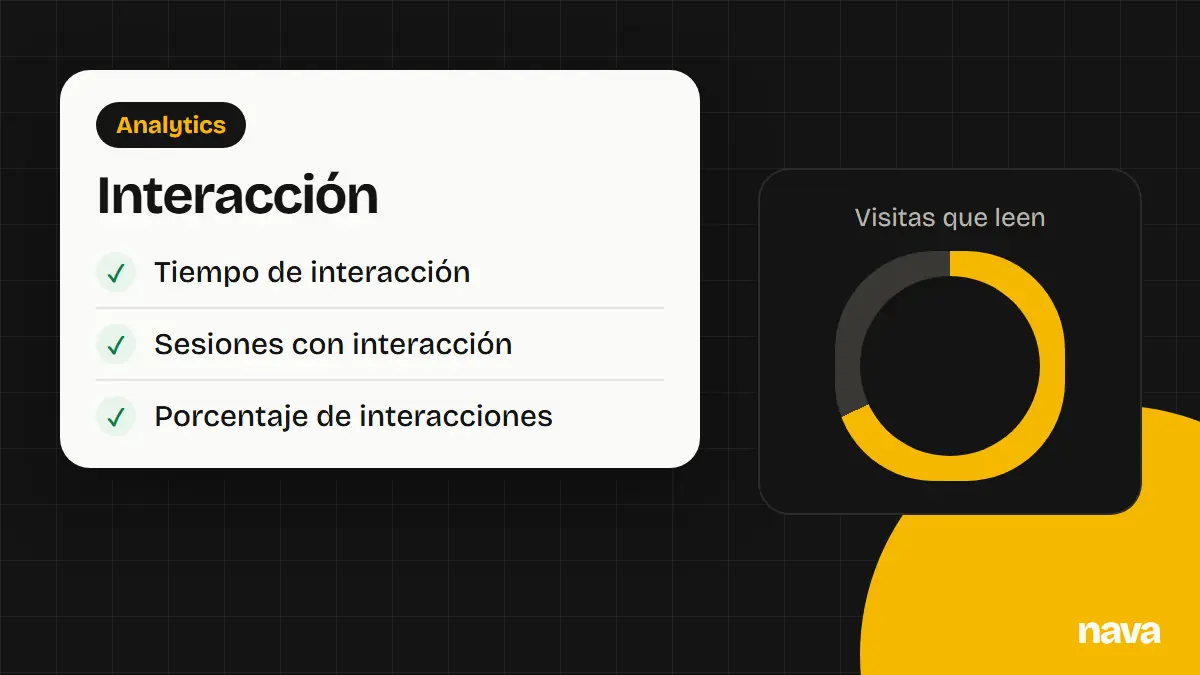Indicadores de interacción de Google Analytics con tiempo y sesiones con interacción