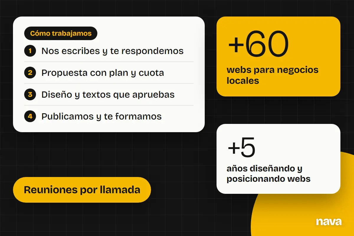 Los cuatro pasos de nuestro trabajo y nuestras cifras: más de 60 webs y más de 5 años