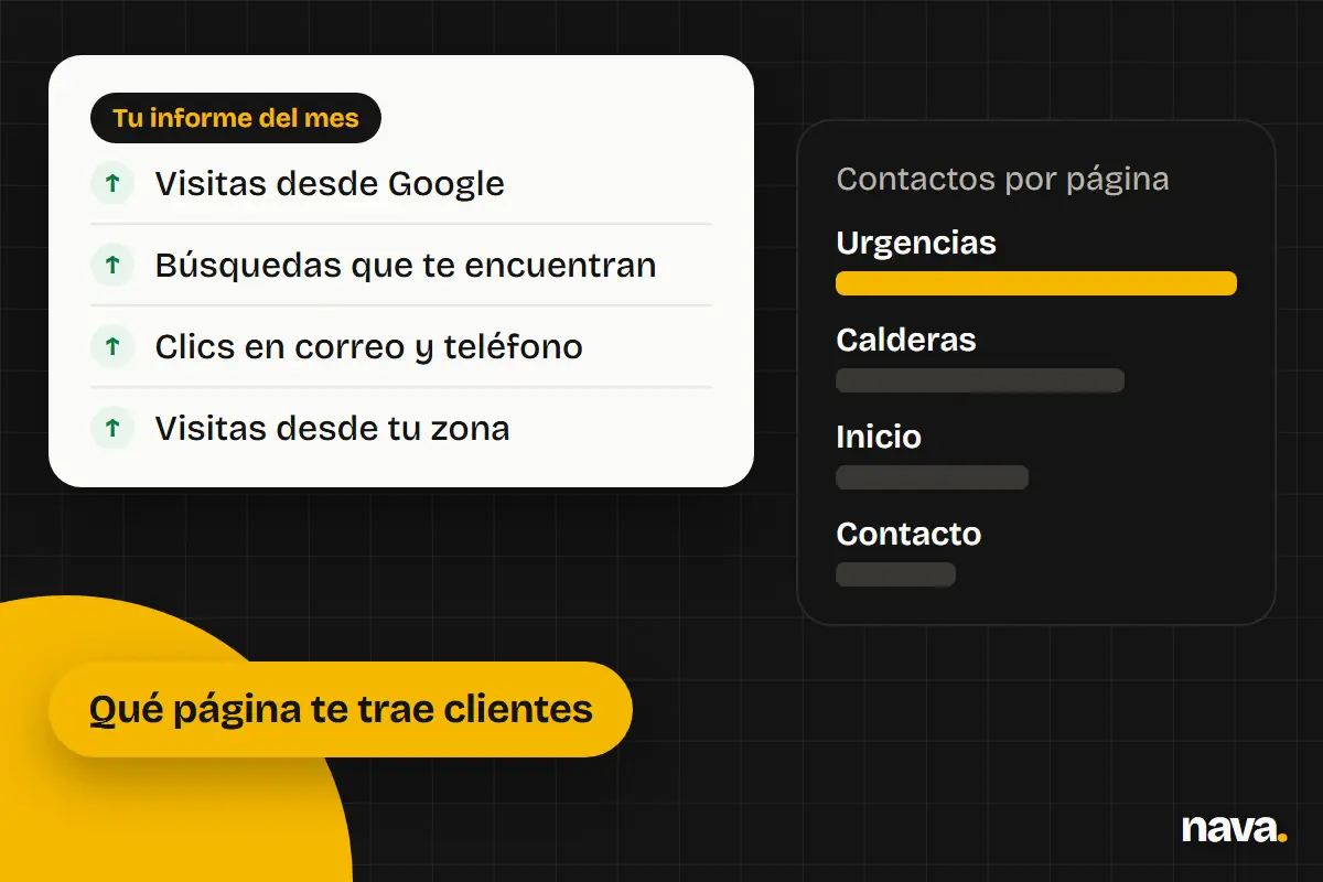 Informe de analítica web en Navarra con visitas, búsquedas y contactos por página