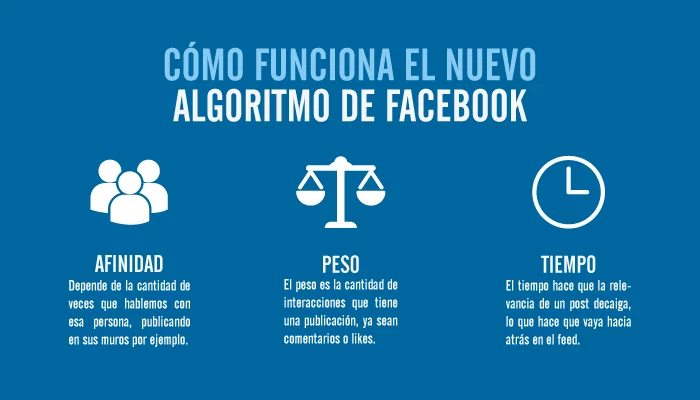 Algoritmo de Facebook