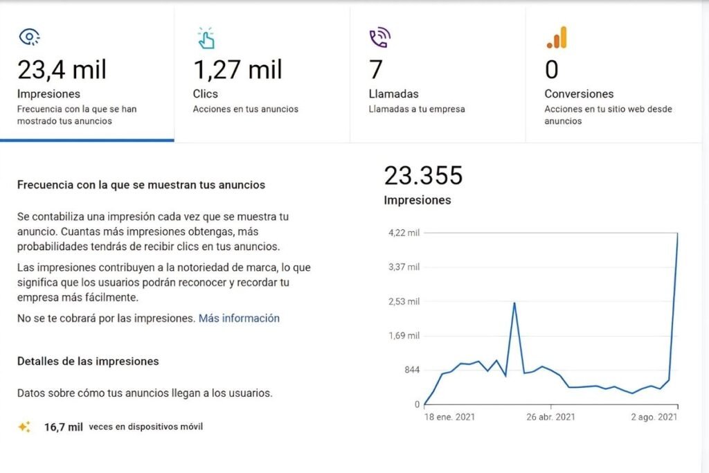 que son las impresiones en google ads